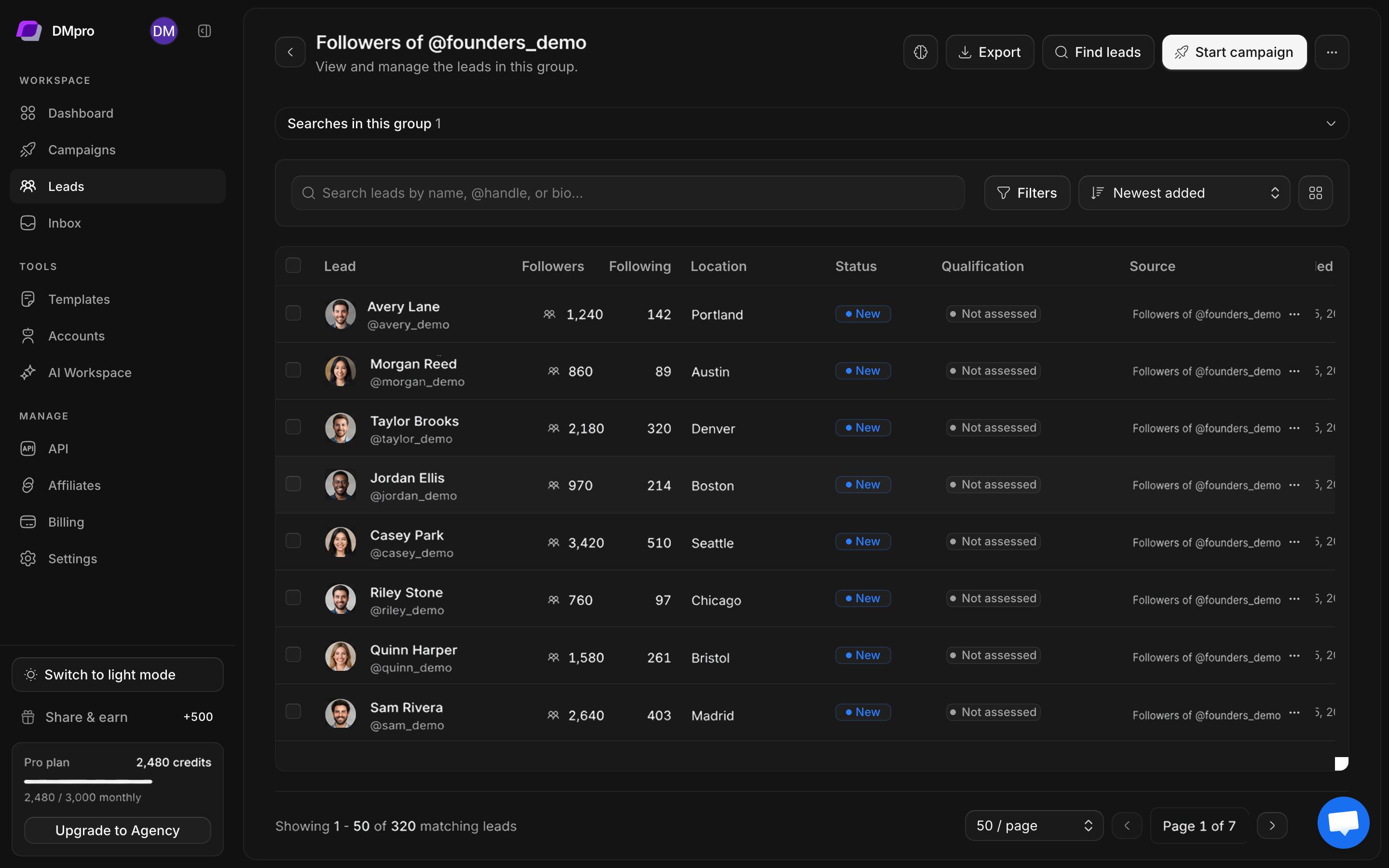 Lead group detail with table, filtering controls, qualification labels, and group actions